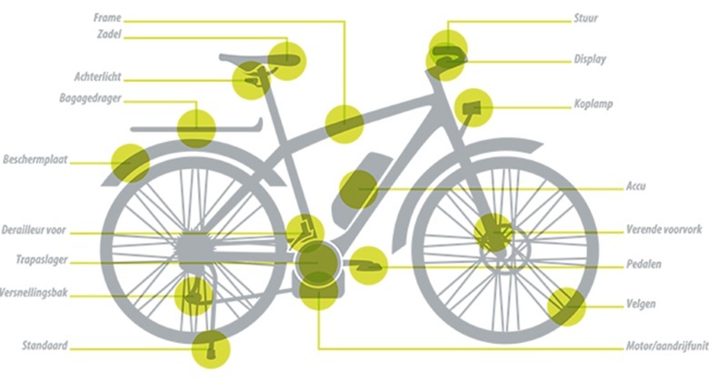 foto fietsgarantie biks innobiks